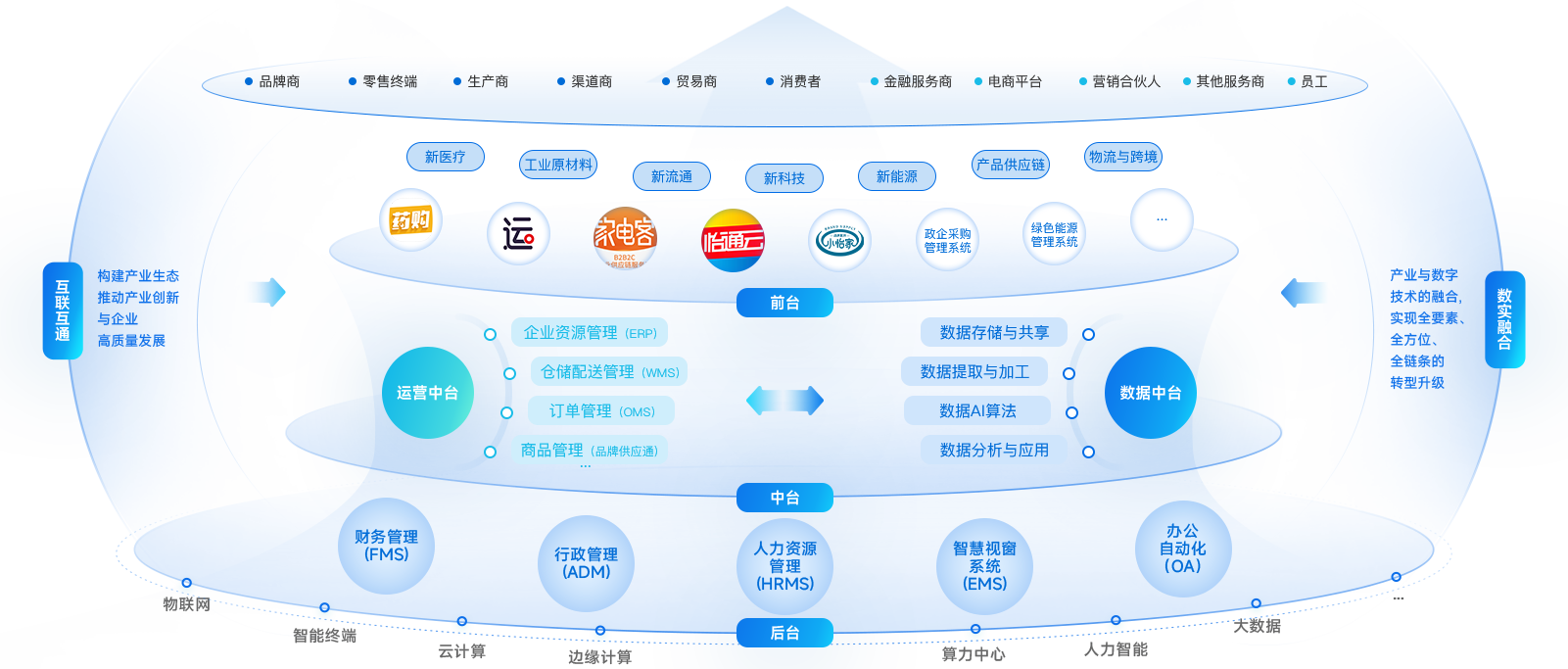怡亞通企業數智化解決方案