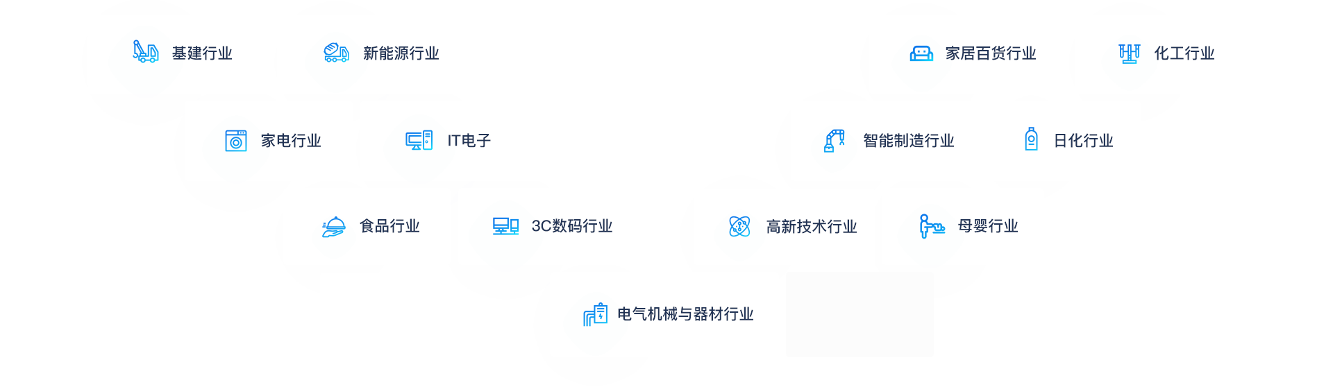 助力各行業(yè)企業(yè)轉(zhuǎn)型升級(jí)、做大做強(qiáng)
