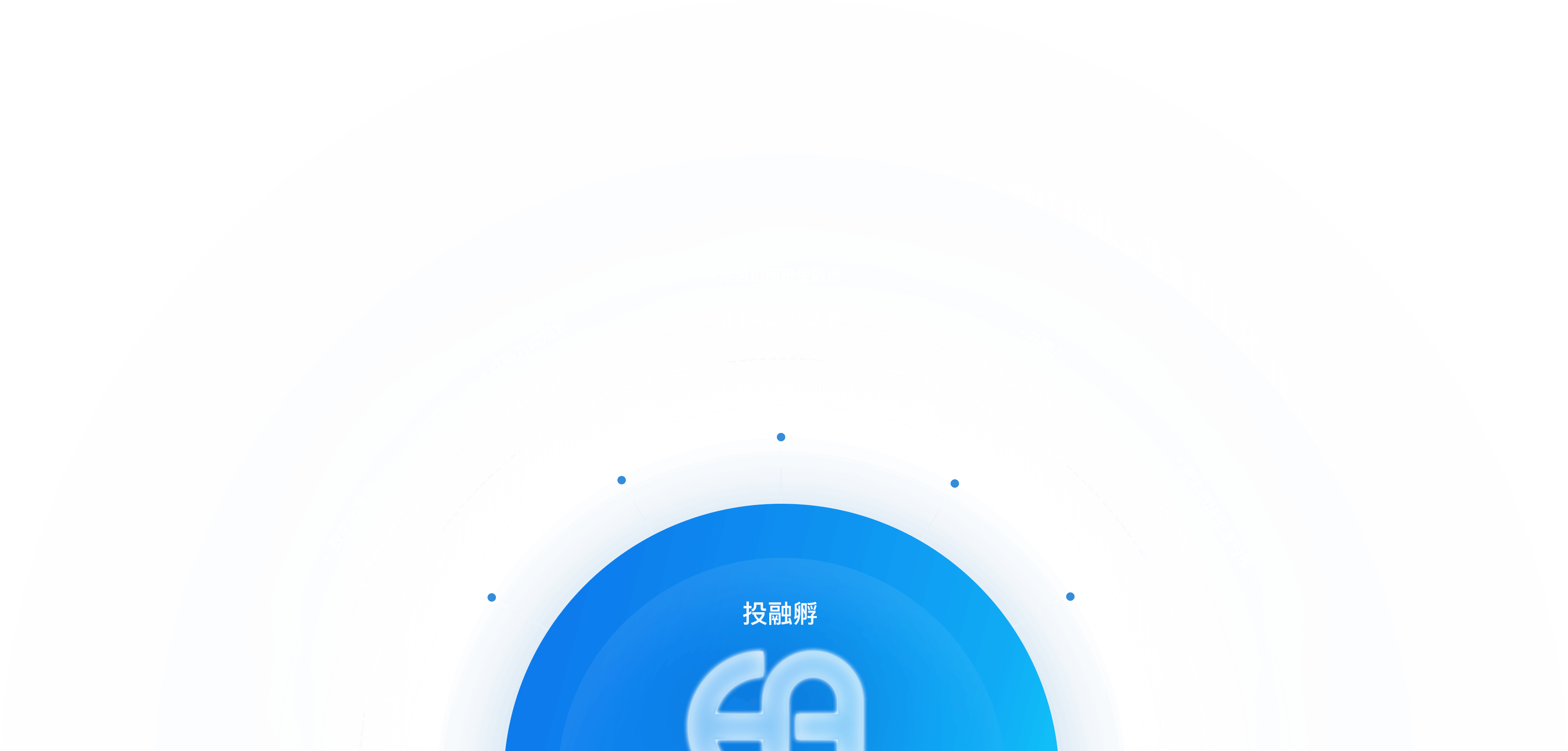投融孵服務模式