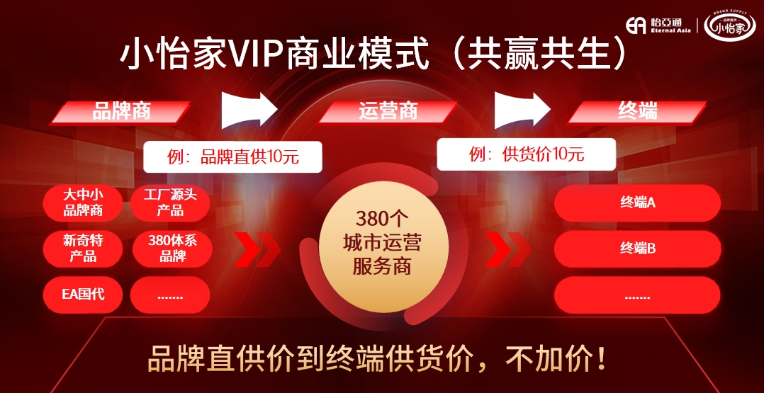 從區域突圍到模式革新，小怡家重塑流通生態新格局